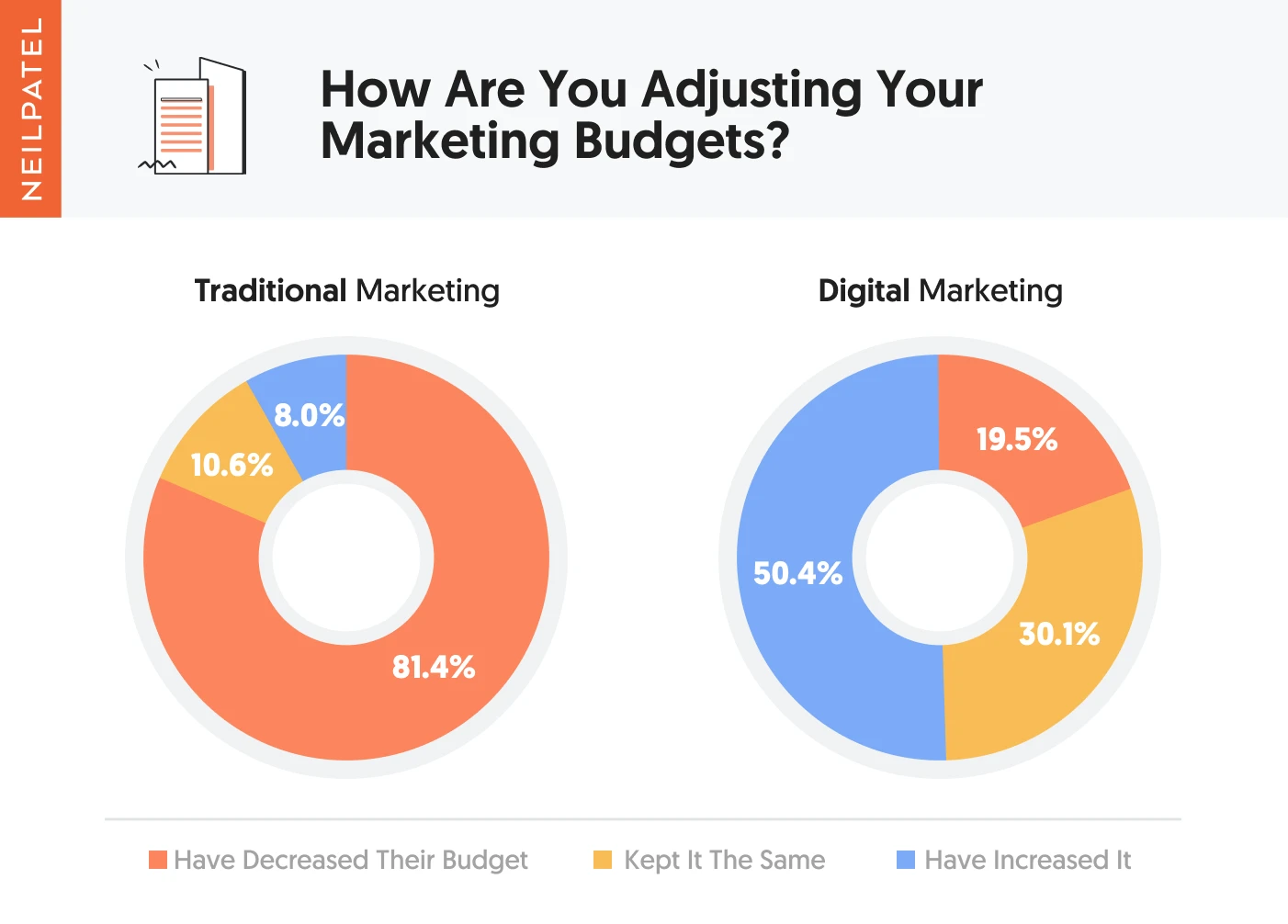 Marketing budget 