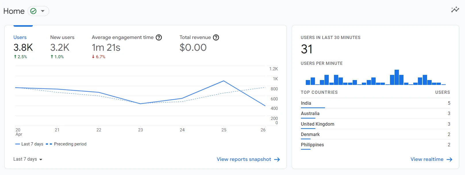 Analytics screenshot